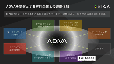 ADVAを基盤とする専門企業との連携体制