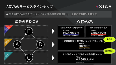 ADVAのサービスラインナップ