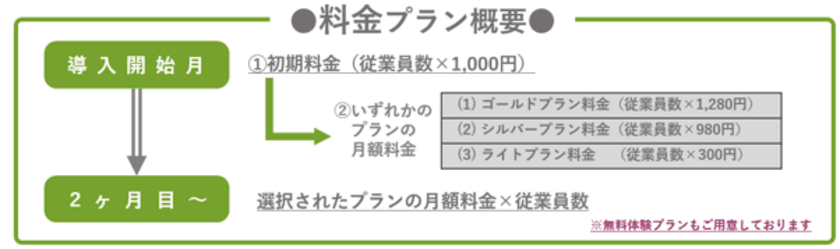 メンタルヘルス対策サービスを提供するKIRIHARE株式会社が
メンタル不調の予防と発見に特化した新たな料金プランを追加