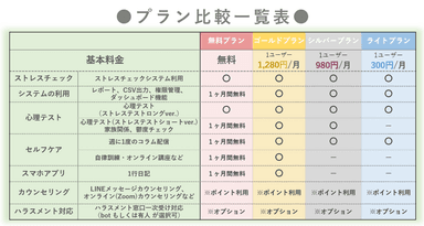 プラン比較一覧表