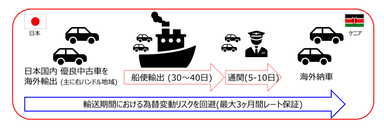 「レート保証」イメージ