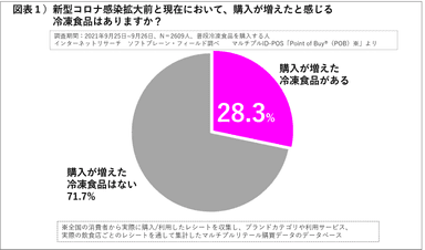 図表１