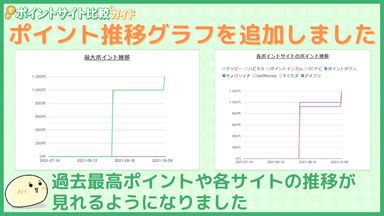 ポイント推移 過去最高ポイント