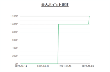 推移グラフ