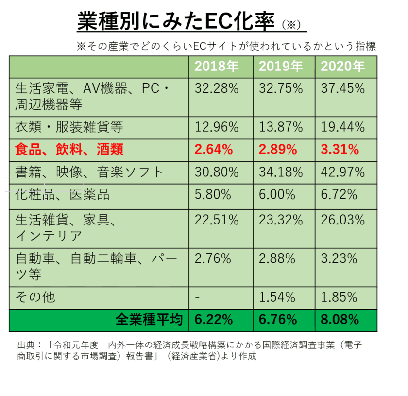 「お酒」の“EC化率”はなぜ低い？
「お酒のネット販売」を伸ばし、業界革命へ　
～自社ECサイト10月22日リニューアルオープン！～