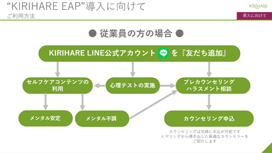 従業員の利用方法