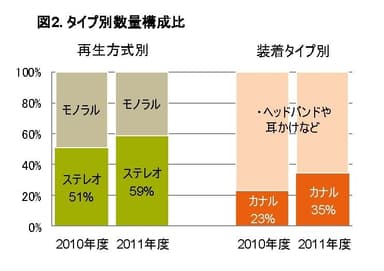 タイプ別数量構成比