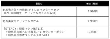 製品一覧 表