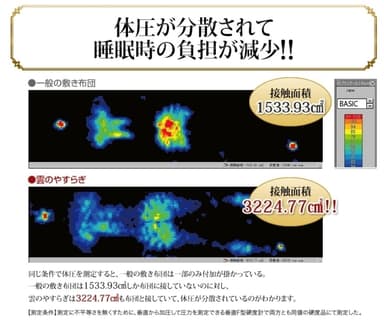 体圧分布測定結果