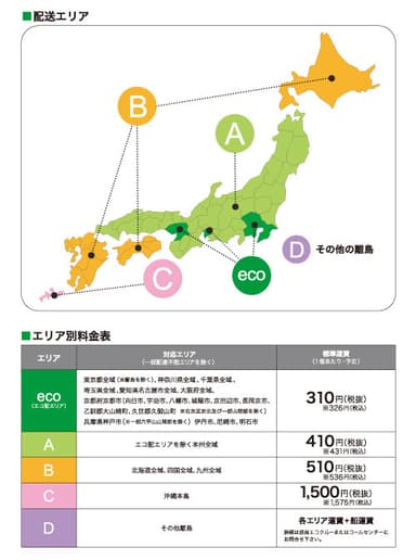 配送エリア/エリア別料金表