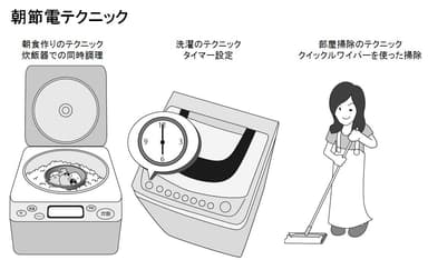 朝節電テクニック