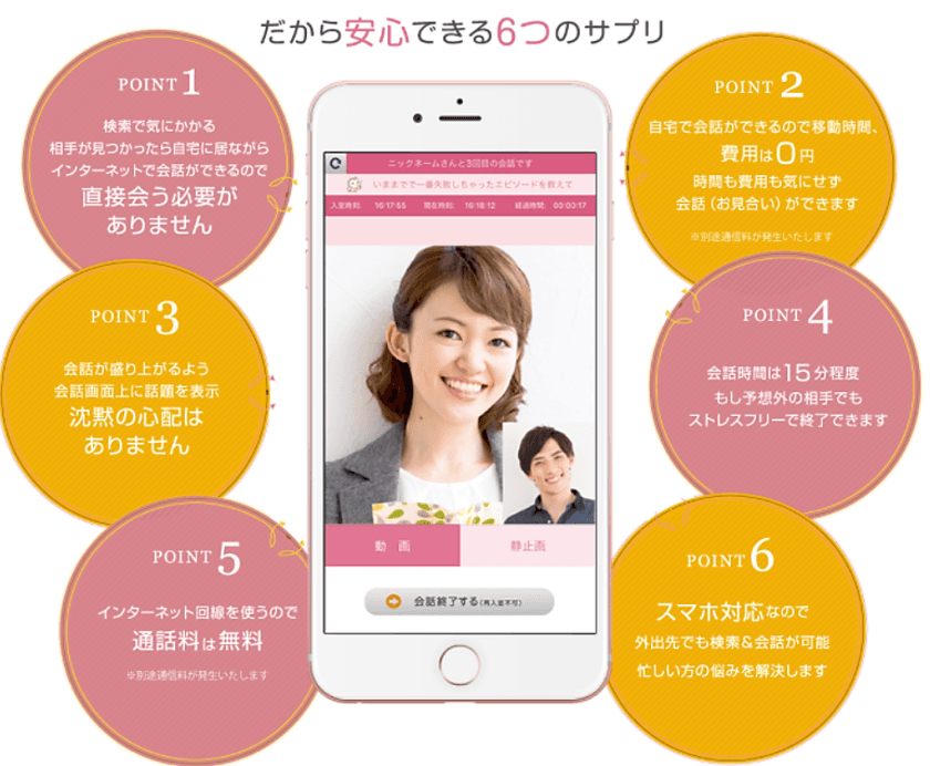 DNA＋婚活(DNAナビ)サービスに安心できる6つのサプリを追加　
次世代マッチングアプリを提供開始