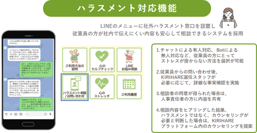 ハラスメント相談窓口の設置義務化に向けて
「ハラスメント外部相談窓口」を
1ヶ月無料で体験できるキャンペーンを実施