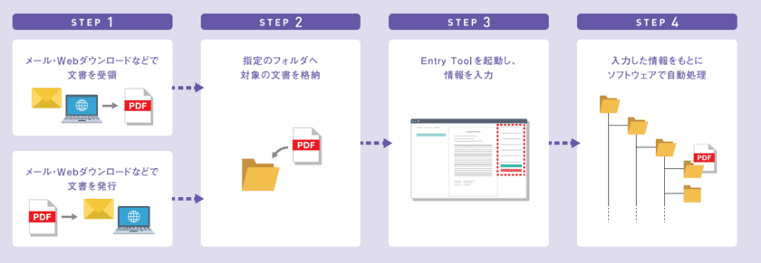 ハイパーギア、ファイルサーバ保存で電子帳簿保存法に対応できる
「電子取引スタートパック」をリリース