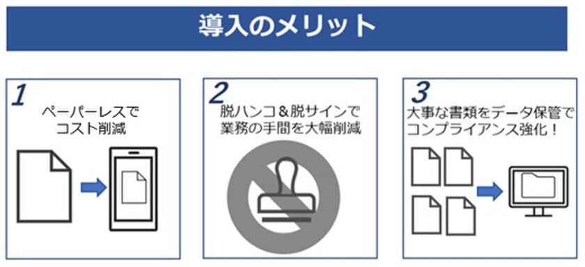 大興電子通信、i-Compassに
『WEB雇用契約』の追加提供を開始