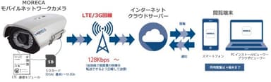 基本的な仕組み