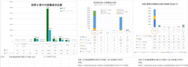 栄養成分比較　グラフ