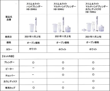 製品一覧表