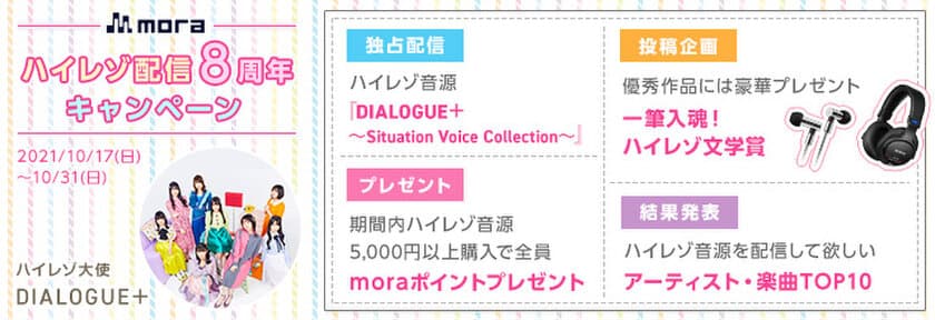 mora ハイレゾ配信8周年記念キャンペーン
