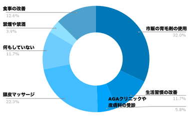 グラフ7