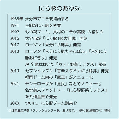 にら豚年表