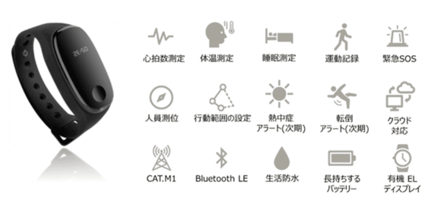 医療・介護現場の負担を大幅軽減　
利用者を見守るDX対応スマートバンド『ベストリハバンドPro』