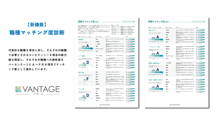 職業能力適性診断「VANTAGE」
〈新機能〉職種マッチング度診断機能リリース