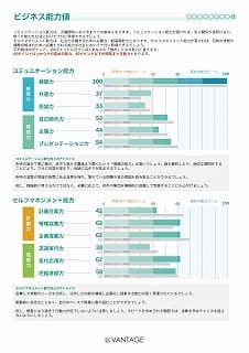 診断結果レポートサンプル2