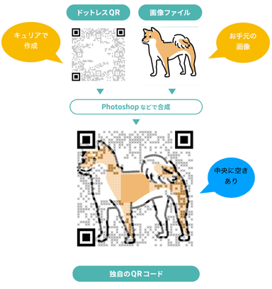 ドットレスQRコード生成方法