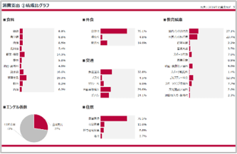 消費支出シート