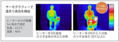 ヒーター効果