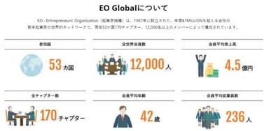 EO Osakaとは