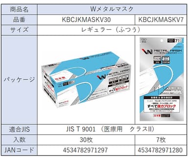 Wメタルマスク適合製品一覧