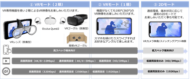 VR MODE サービス