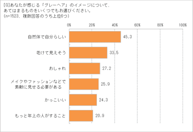 グレーヘアのイメージは？