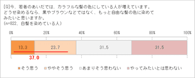 自由な髪色にしたい？