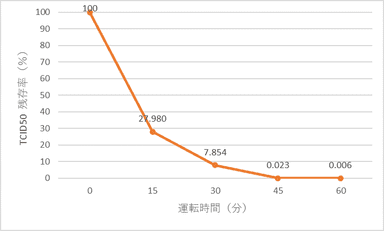 図1