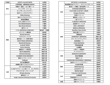 ブルワリーリスト(2021/10/25時点)