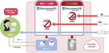 サービスイメージ