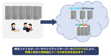 サービスイメージ