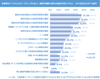 調査結果　III-2