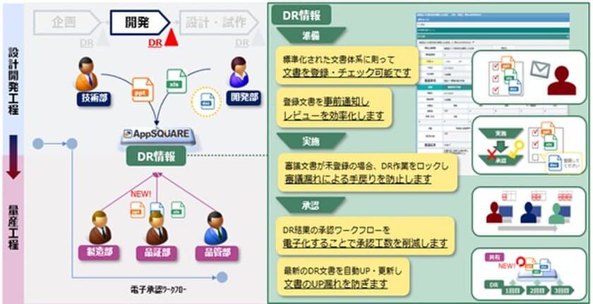 デザインレビューの運用業務を効率化する
デザインレビュー管理ソリューションの提供開始