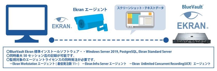 操作画面記録ツール「Ekranバリューパック」シリーズ
第2弾販売開始　
～ハードウェア選定・構築作業から初回操作説明を
パック化、ご提供可能に～