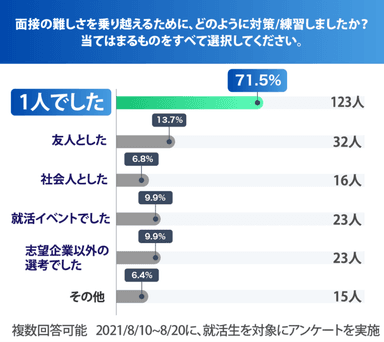 アンケート結果