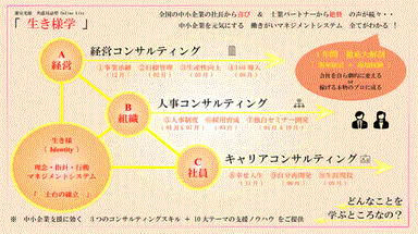 「生き様学」⇒「経営」＋「組織」＋「社員」