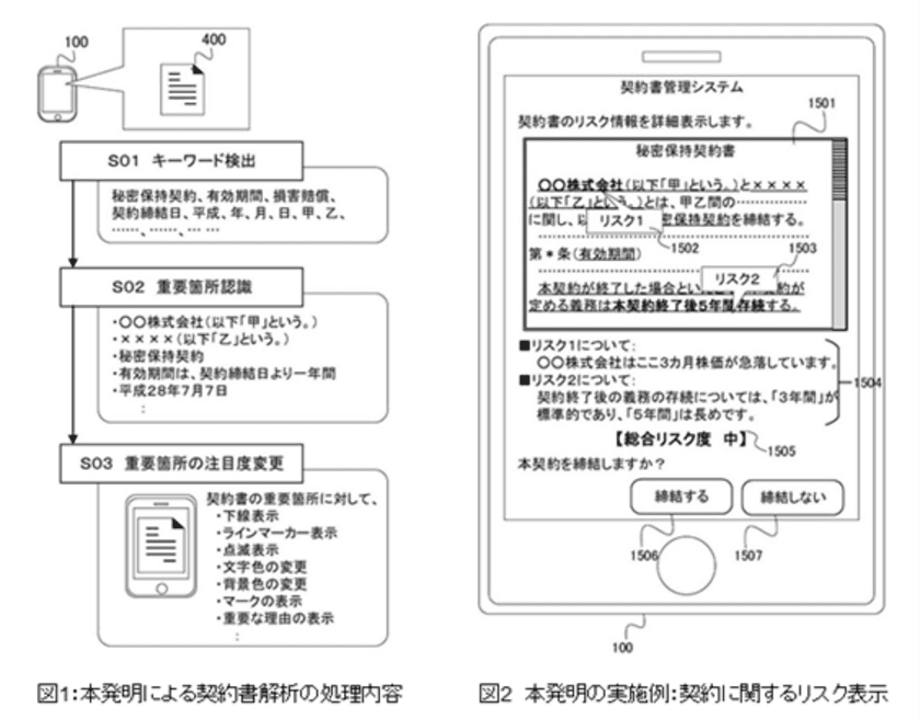 「契約書AI解析・管理システム」の特許、
「令和3年度九州地方発明表彰」の文部科学大臣賞受賞