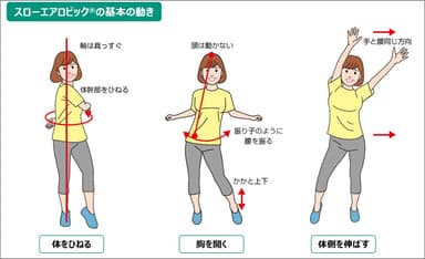 スローエアロビックの基本の動き