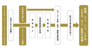 流れ図