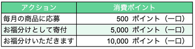 ポイント消費フック一覧