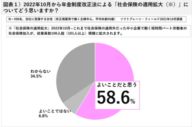 図表１